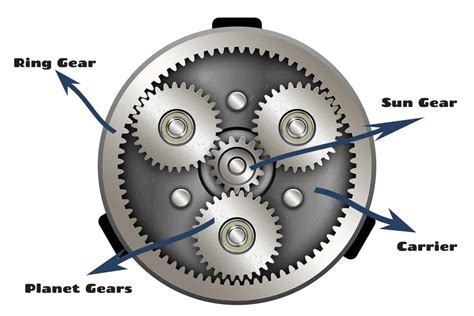 What is this gear layout called? | UK Workshop